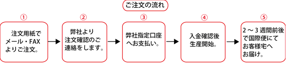 注文の流れ